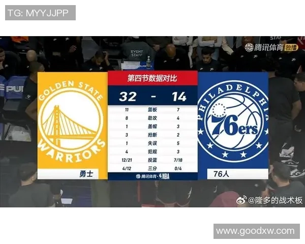 勇士击败76人,保持东部榜首位置 勇士击败76人,保持东部榜首位置